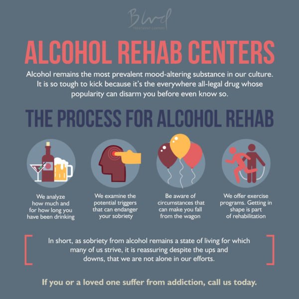 Methadone Addiction Rehab ProgramTemple ME